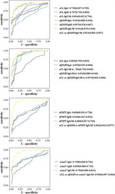 Evaluation of the Diagnostic Value of Non-criteria Antibodies for Antiphospholipid Syndrome Patients in a Chinese Cohort
